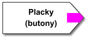 Placky